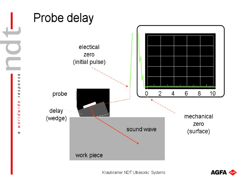 Krautkramer NDT Ultrasonic Systems electical zero (initial pulse) mechanical zero (surface) sound wave work